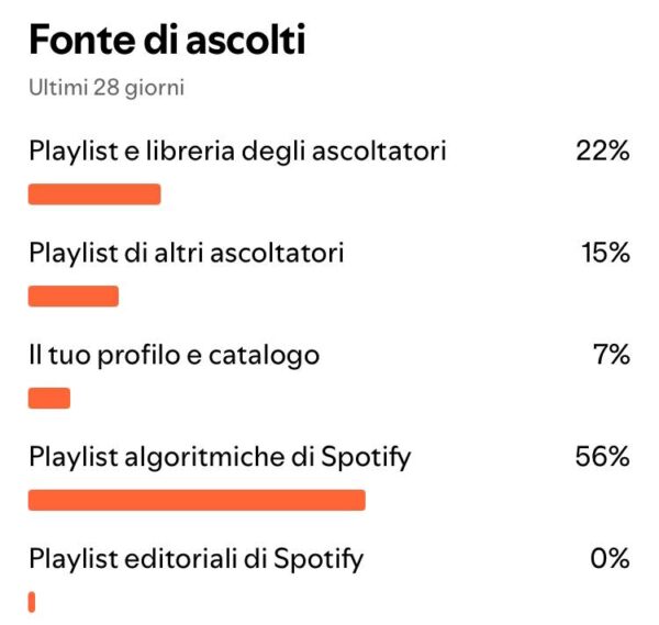Spotify Ads Campaign - BASIC - Image 3